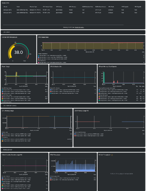 NVIDIA GPU Dashboard