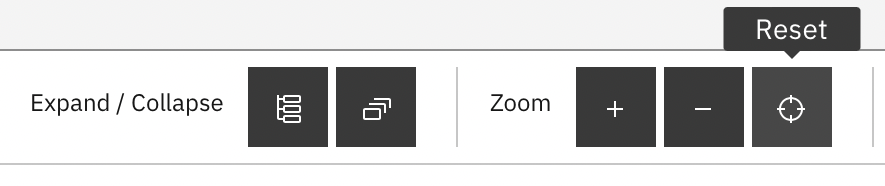 The new Code Coverage Tree View in z/OS Debugger 16.0.3
