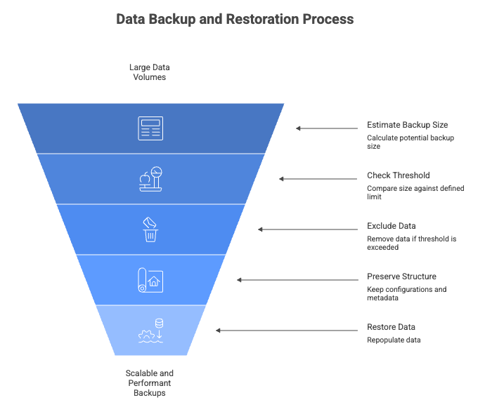 Facilitating Organization Sharing and Replication in IBM Process Mining