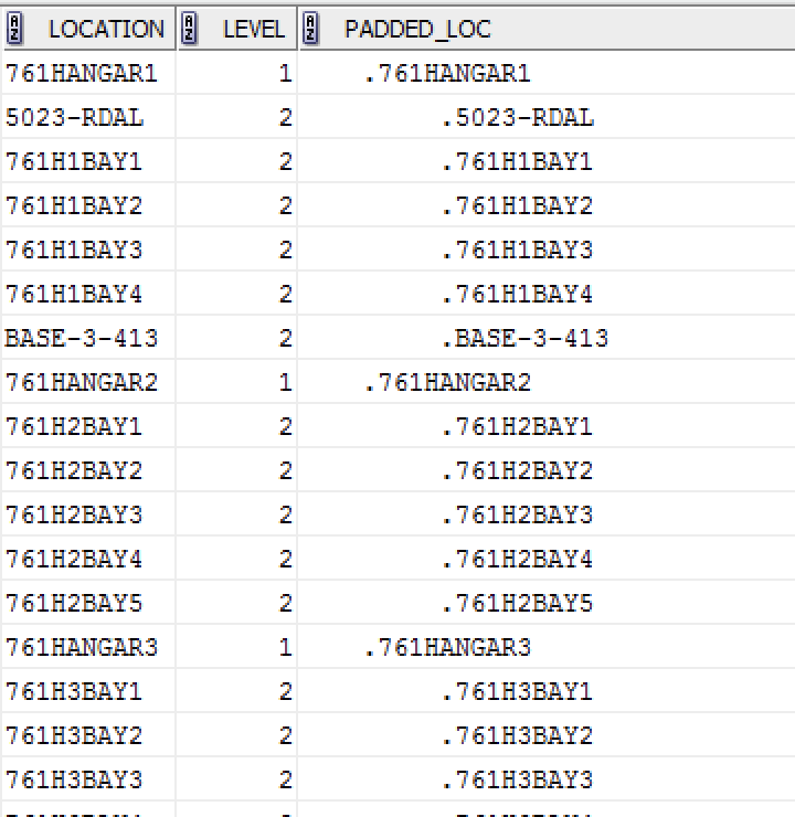 Locations SQL query: Get specific hierarchy level as column (the pseudo ...