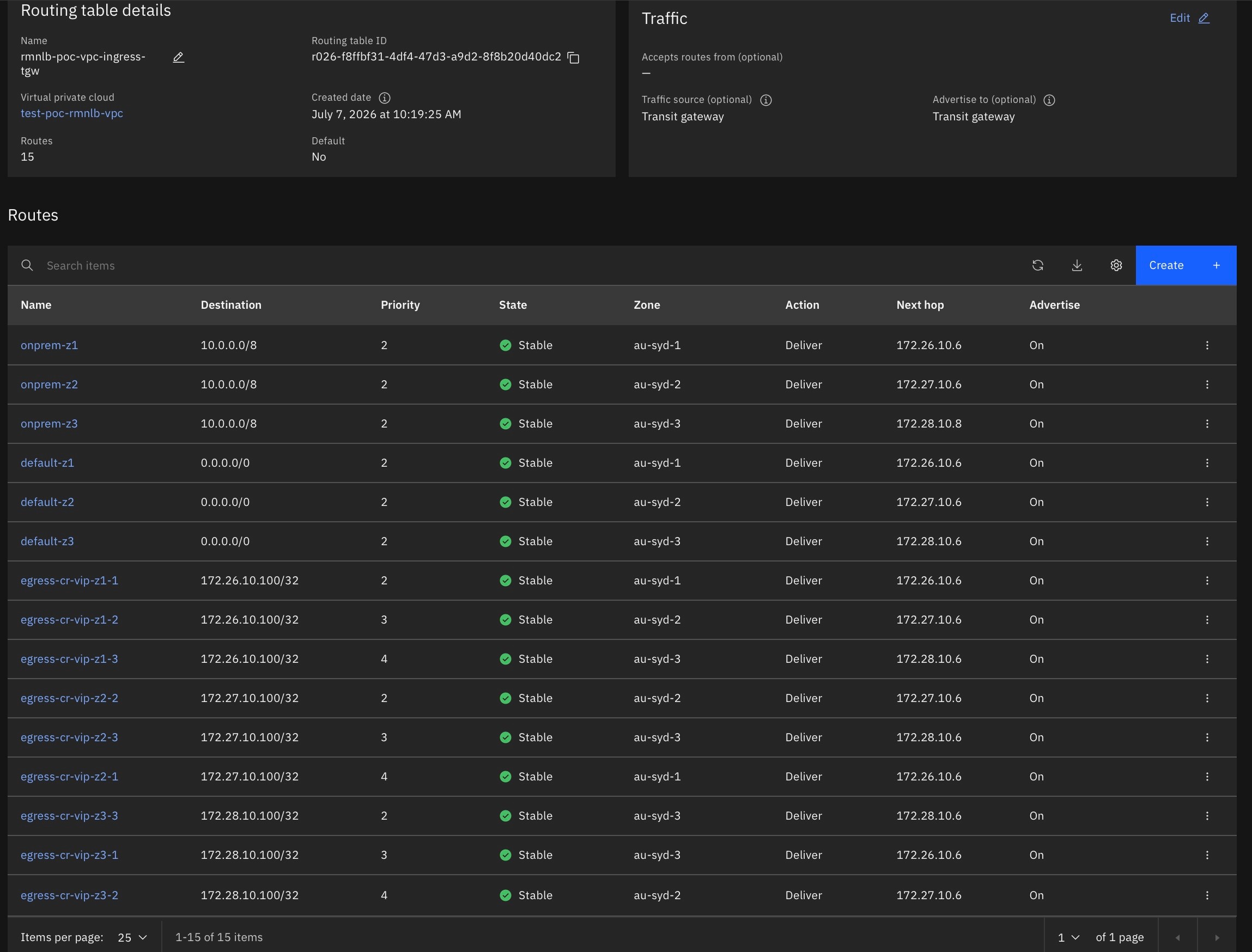 Transit VPC Ingress Transit Gateway Custom Route Table — IBM Cloud VPC console showing all 15 routes with destinations, zones, next-hops, priorities, and Advertise=On