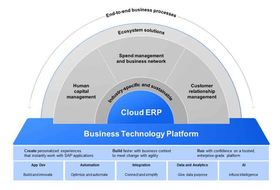 Unleashing Realtime Insights Monitoring SAP BTP CloudNative
