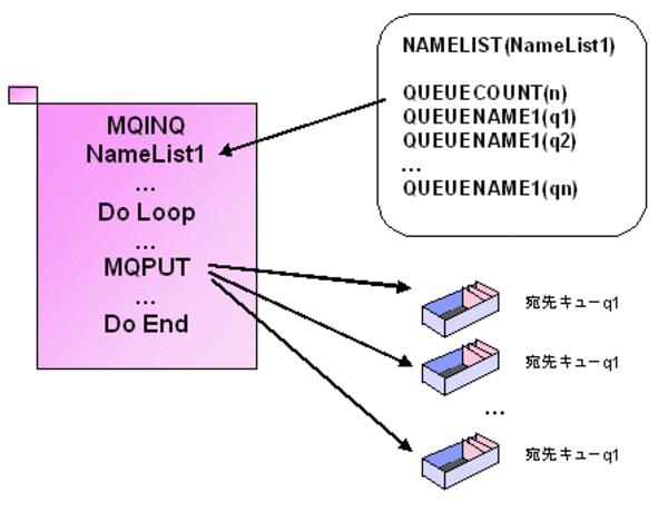 WebSphere MQ 9 の新機能とインストール ガイド