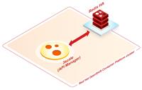 python + redis: powering performance and scalability -... Red Hat 3scale API Management platform with external Redis HA on IBM Power