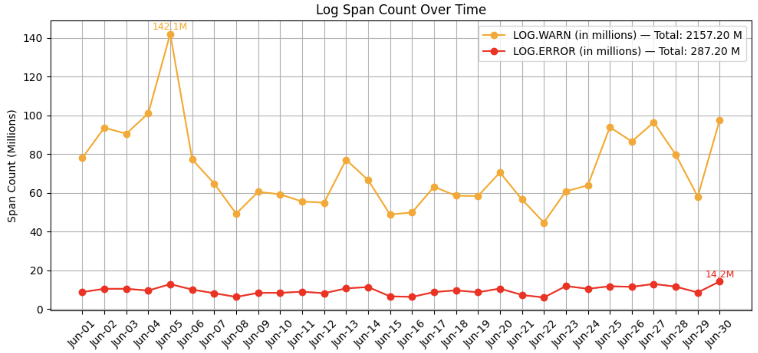 span_count_graph