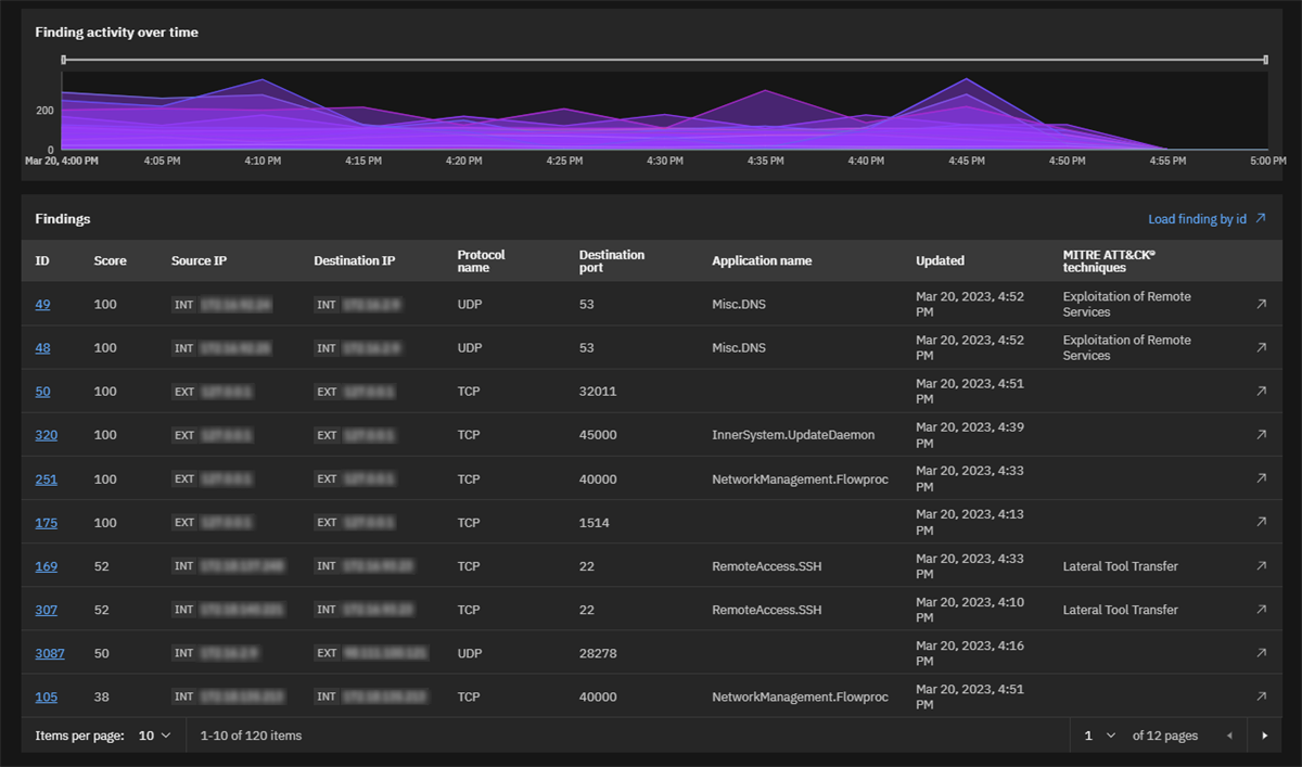 QRadar Network Threat Analytics (NTA) v1.2
