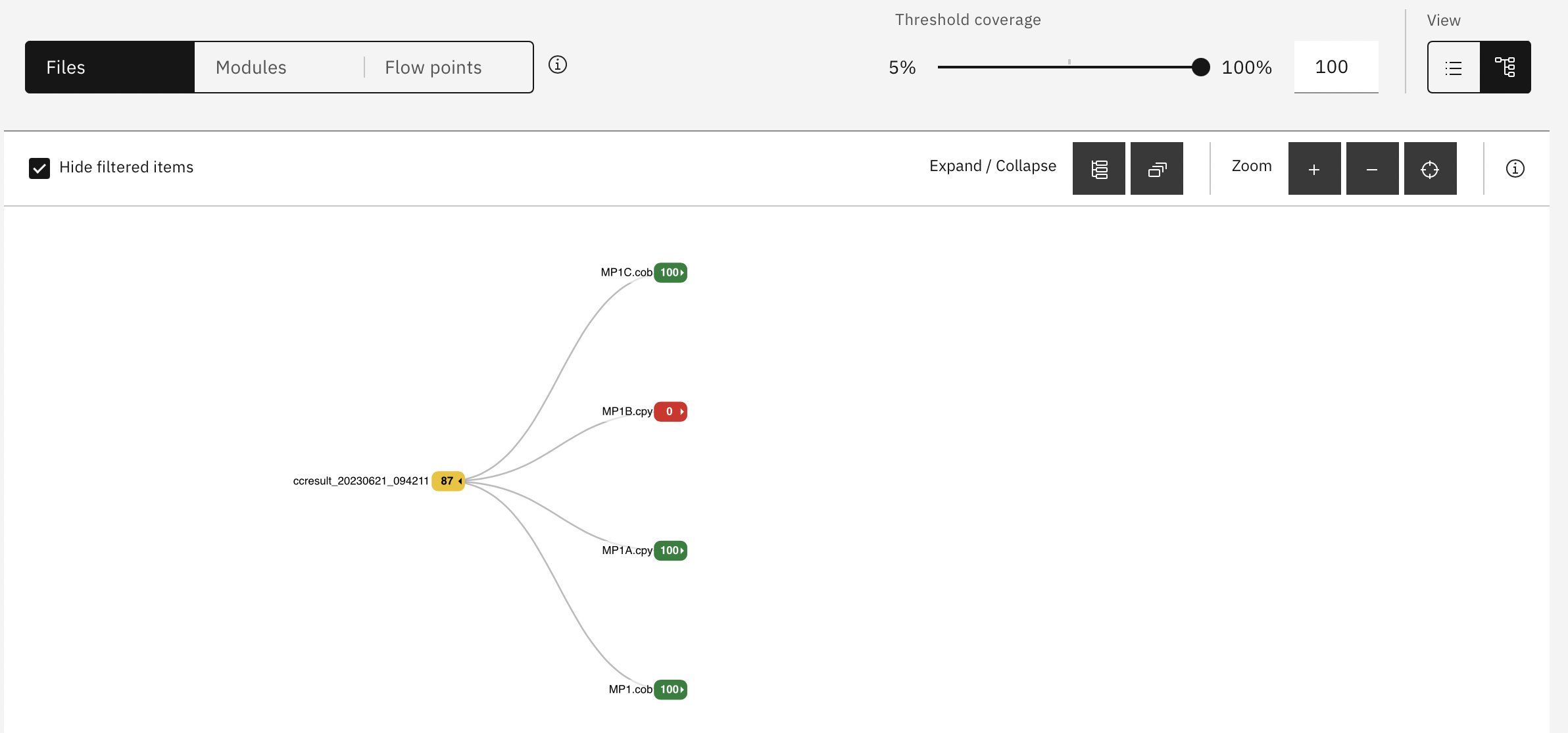 Code Coverage Tree Style The new Code Coverage Tree View in z/OS Debugger 16.0.3