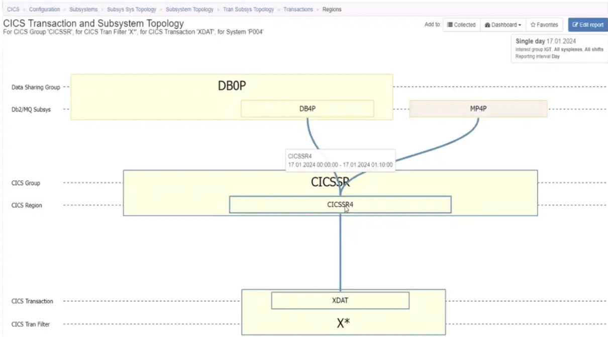 Viewing Connections Between CICS Regions, Db2 Data Sharing Groups, and ...