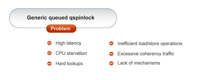 Figure 3: Generic queued spinlock problem
