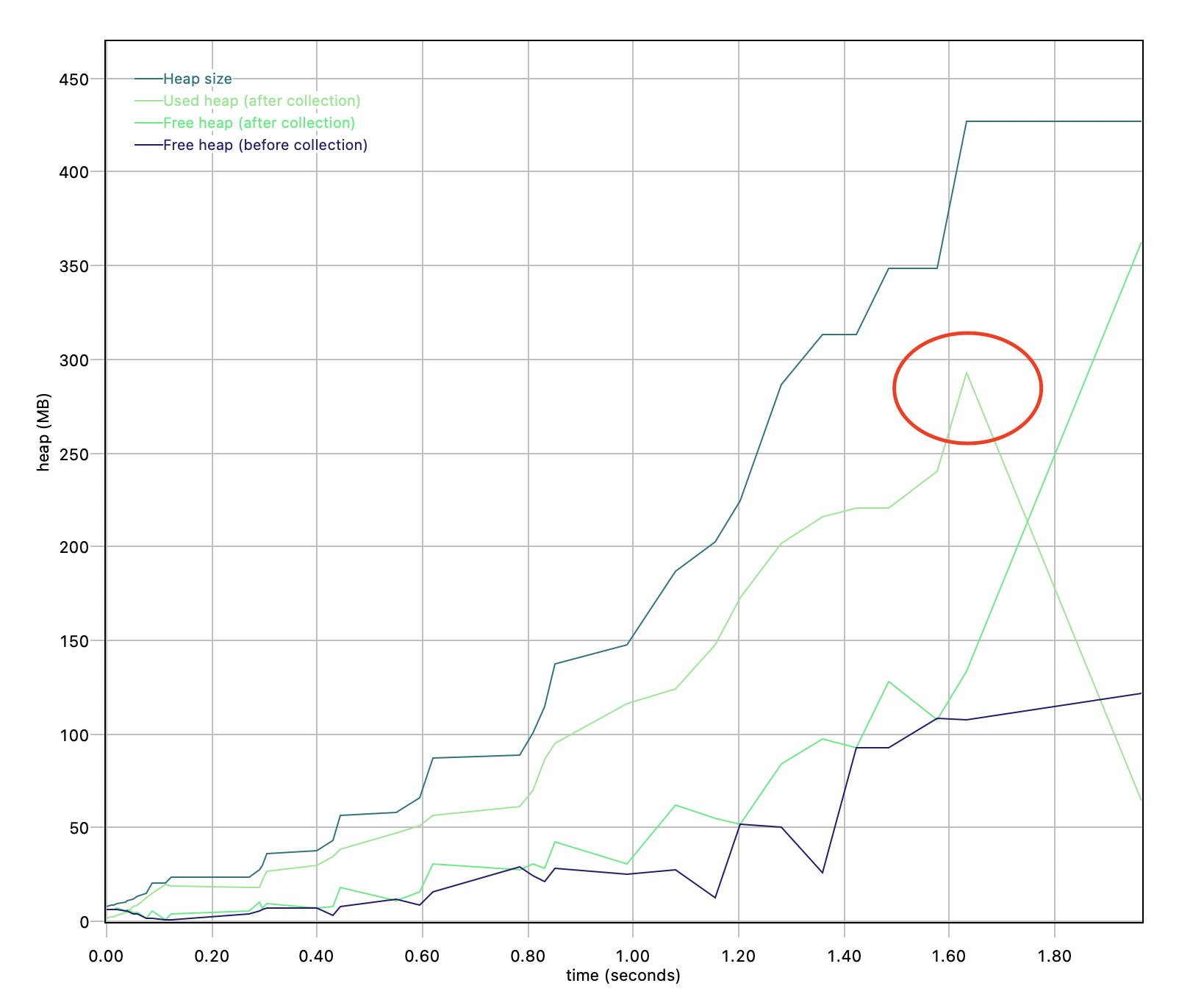 How to debug memory leaks in your application