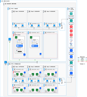 Tutorial: Setting up a distributed security information and event ...