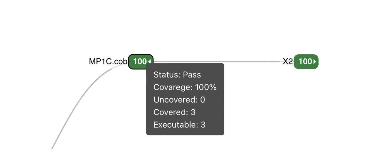 The new Code Coverage Tree View in z/OS Debugger 16.0.3