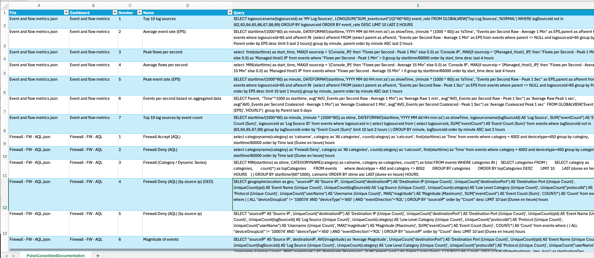 Sample multiple dashboard consolidated on Excel