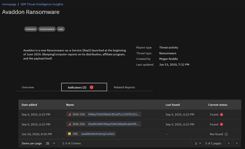 “My Threats” – The less travelled path on CP4S Threat Intelligence ...