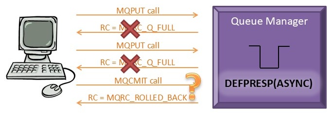 Using MQ Feature - Asynchronous Put Response