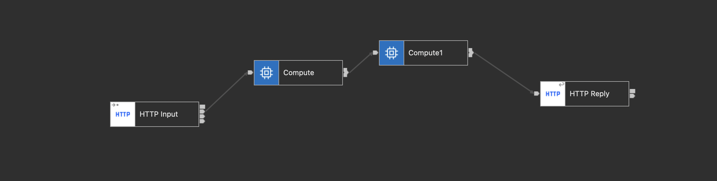 Flow with four nodes