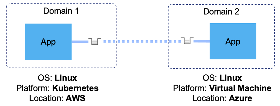 IBM MQ is so much more than just queues and topics - it is a messaging ...
