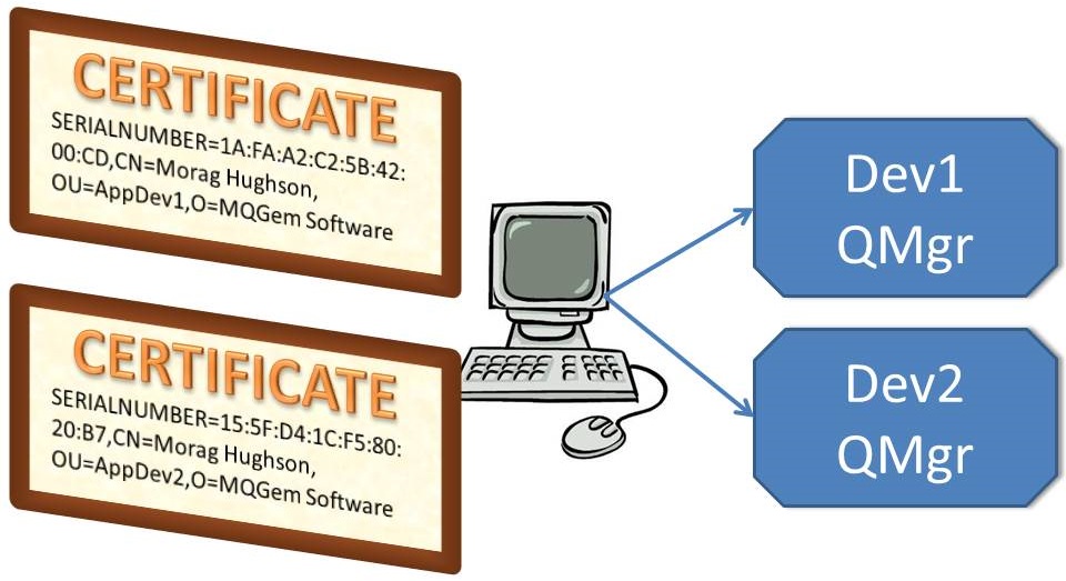Morag's Quirks #13: Multiple TLS Key Repositories