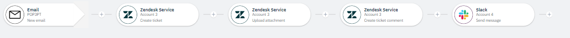 Create a ticket in Zendesk Service when a new email is received