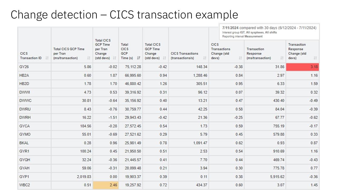 Performance Management 101 - Transaction Processing Workloads