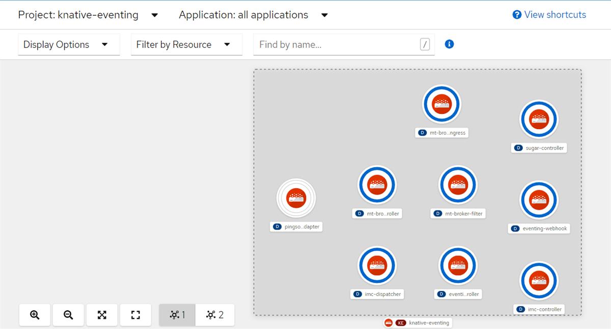 OpenShift Serverless & Components on IBM Z / LinuxONE