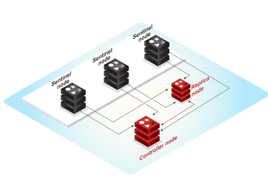 Red Hat 3scale API Management platform with external Redis HA on IBM Power