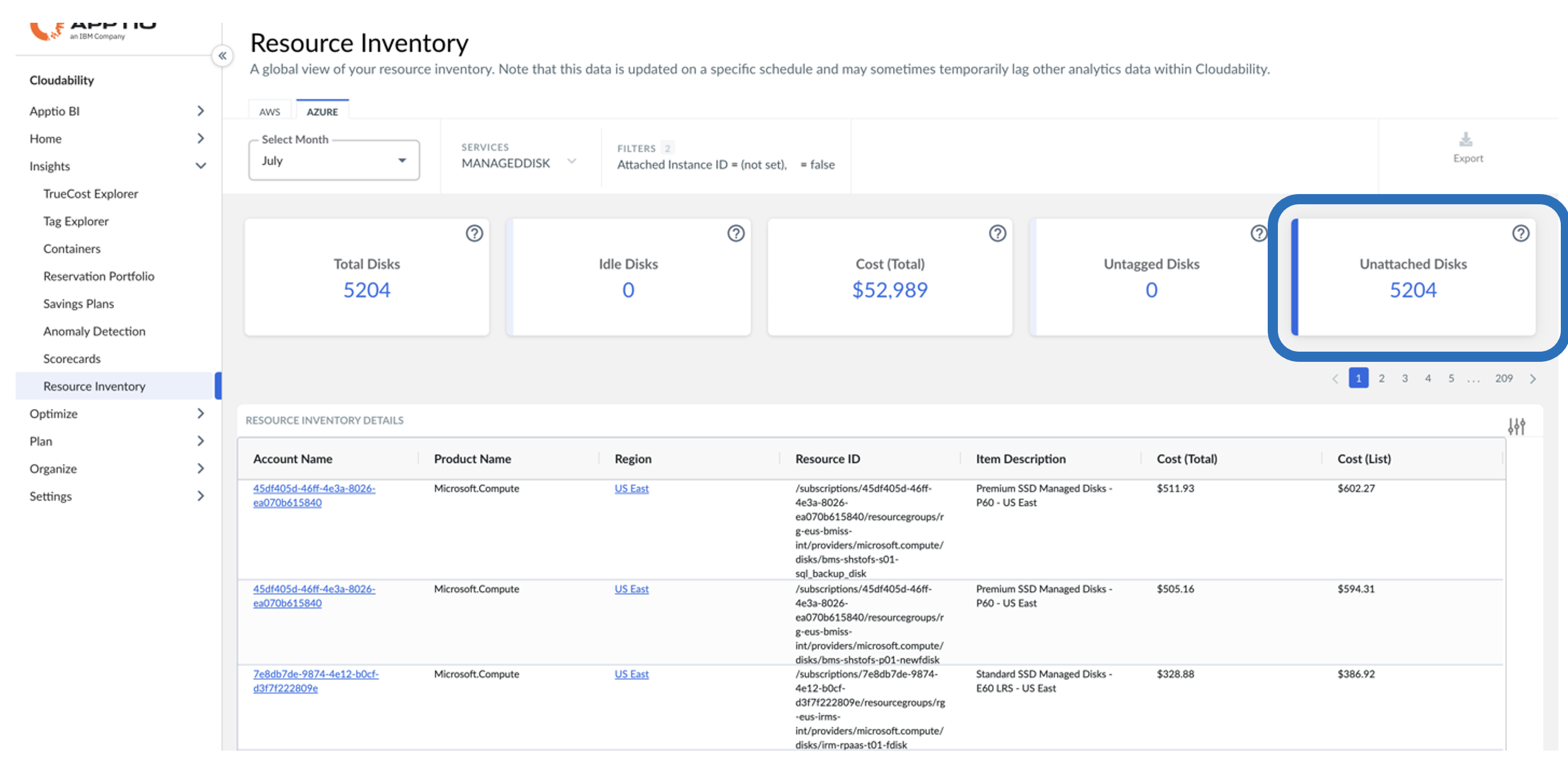 IBM Cloudability - IBM Community