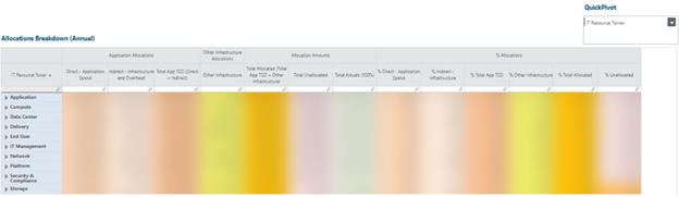 [Tips & Tricks - Absorption Analysis] Computing Over/Under Allocations ...
