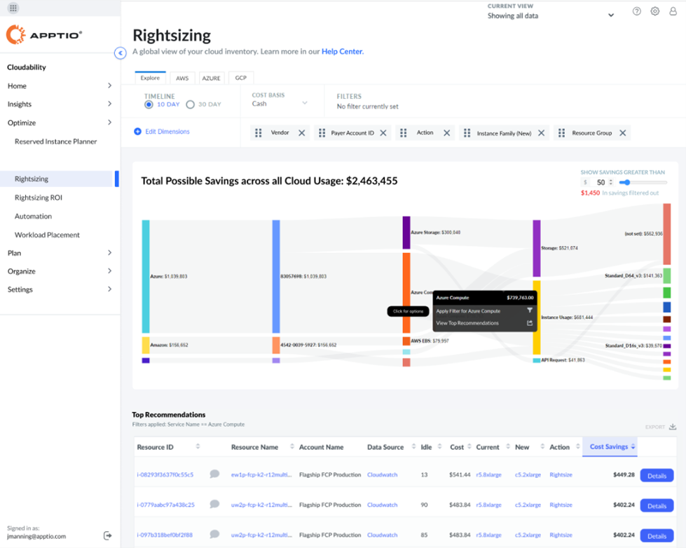 Screenshot of the Cloudability Rightsizing Explorer