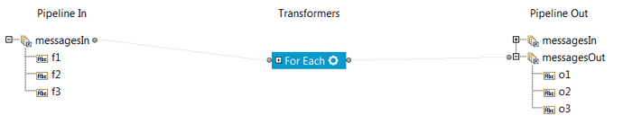 ForEachMapping.PNG