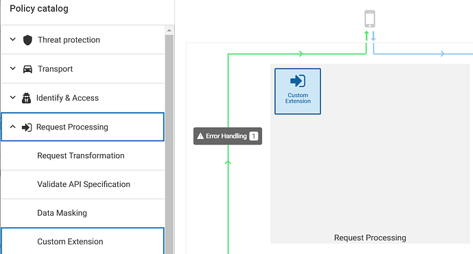 requestProcessing
