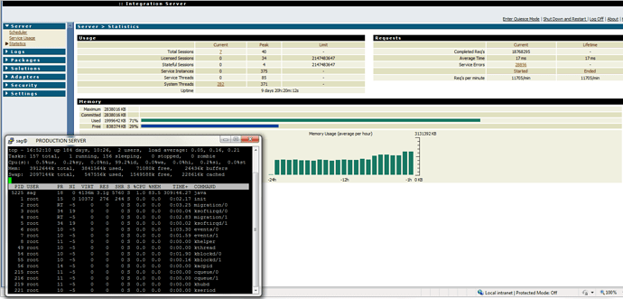 MemoryUsage2014-12-15-AfterEvent.PNG