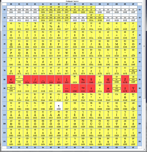 Win1252-mac3074.png