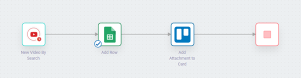 Youtube-Workflow-CustomerService_byIMC-2022-09-23