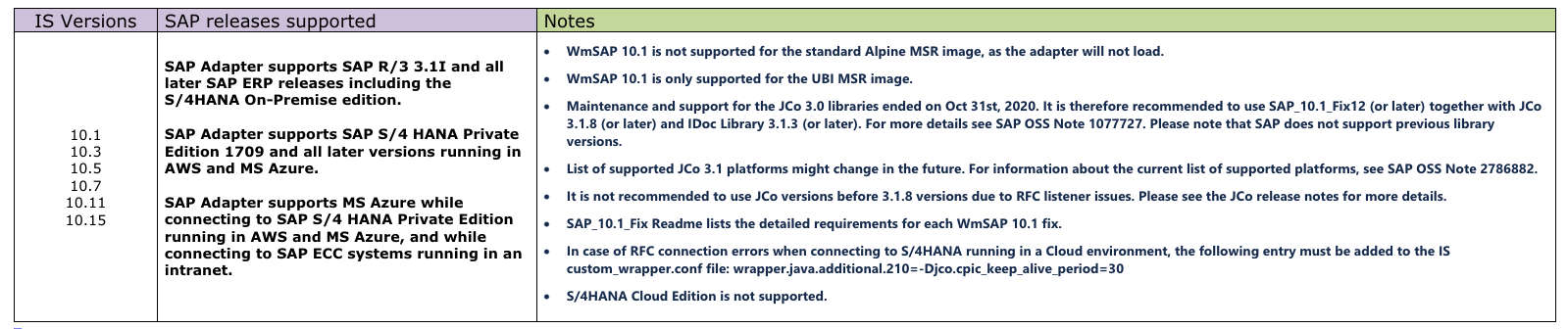 Can't see WmSAP package in the list of packages after installation ...