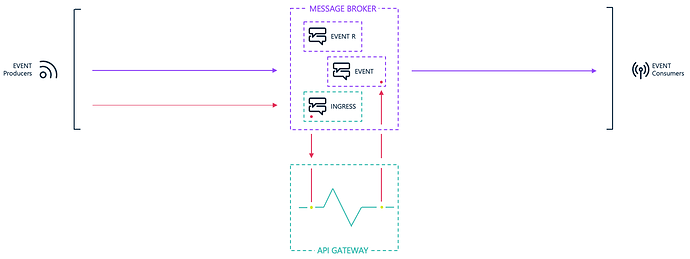 with-api-gateway