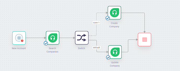Freshdesk-Workflow-CustomerService-1_byIMC-2022-09-23