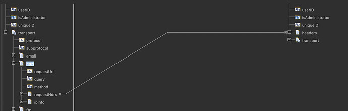 request-headers