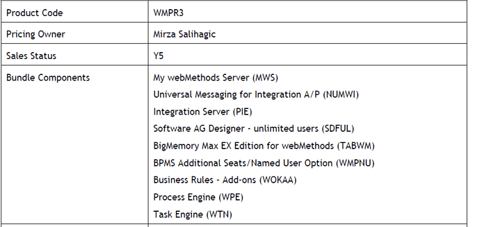 webMethods Components.png