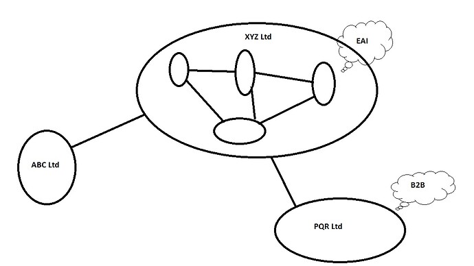 B2B vs EAI.jpg