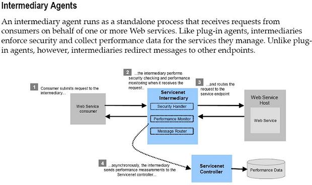 servicenet_intermediary.jpg
