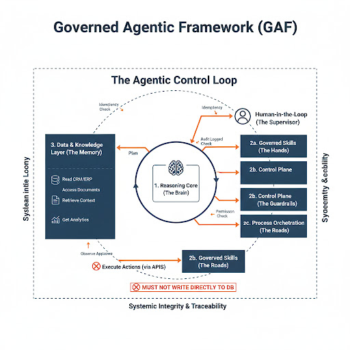 A diagram of a diagram
AI-generated content may be incorrect.
