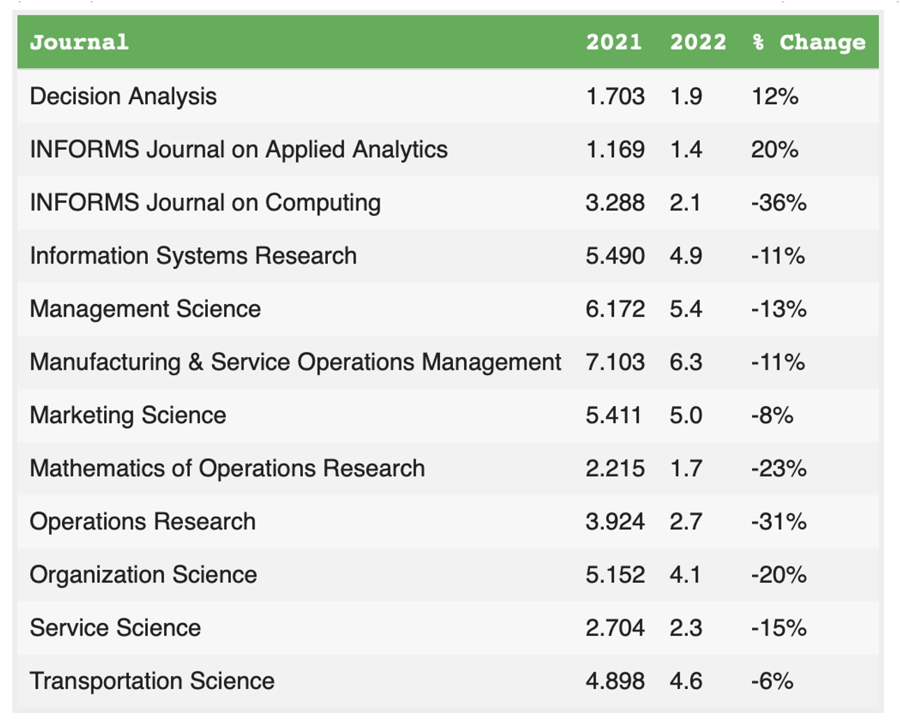 Polyhedron Impact Factor