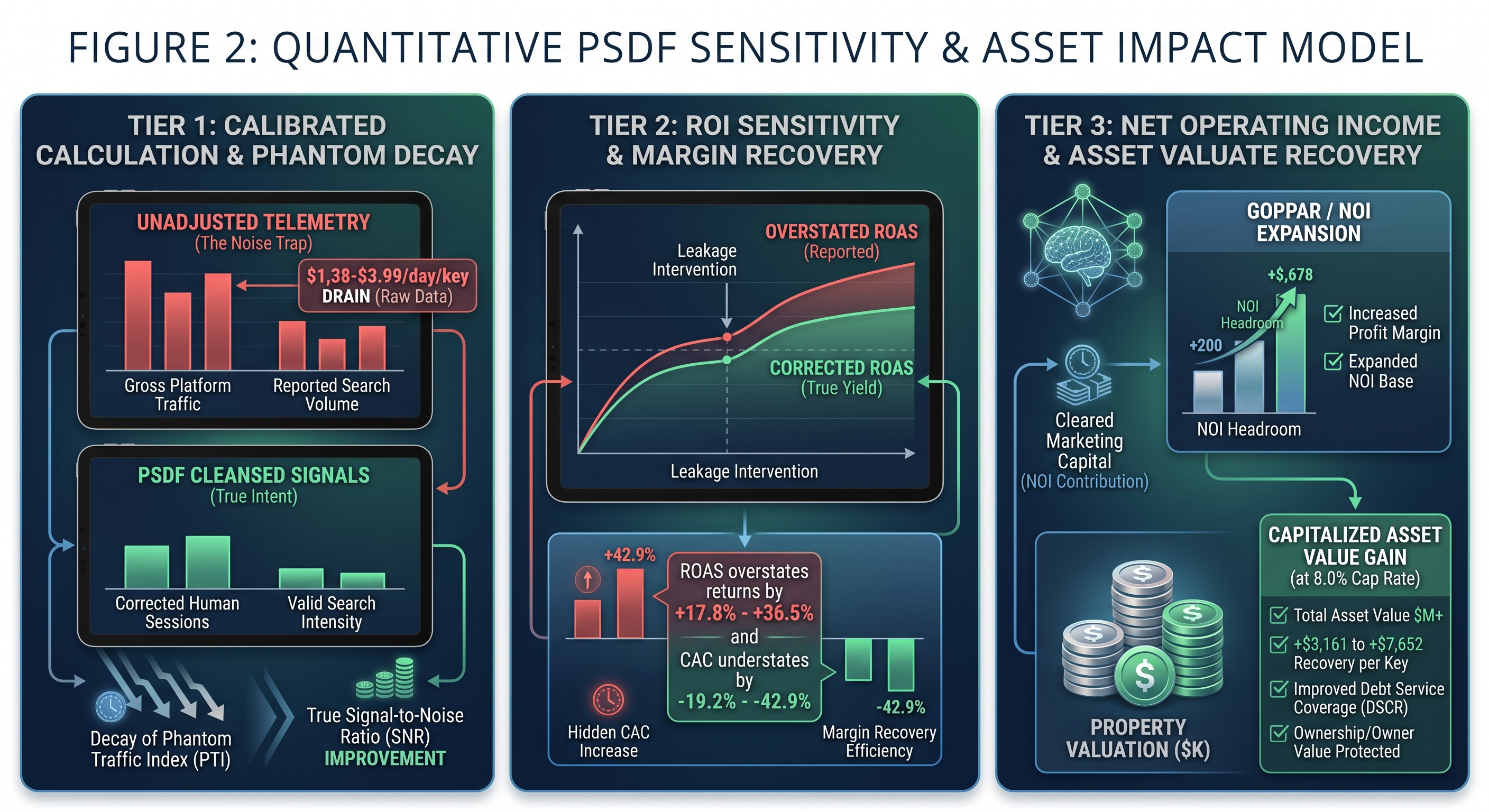 Figure 2: Quantitative PSDF Sensitivity & Asset Impact Model