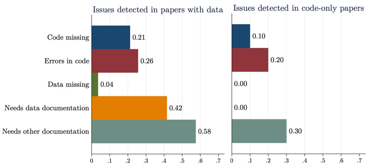 Management Science Updates and Insights on Data and Code Disclosure ...