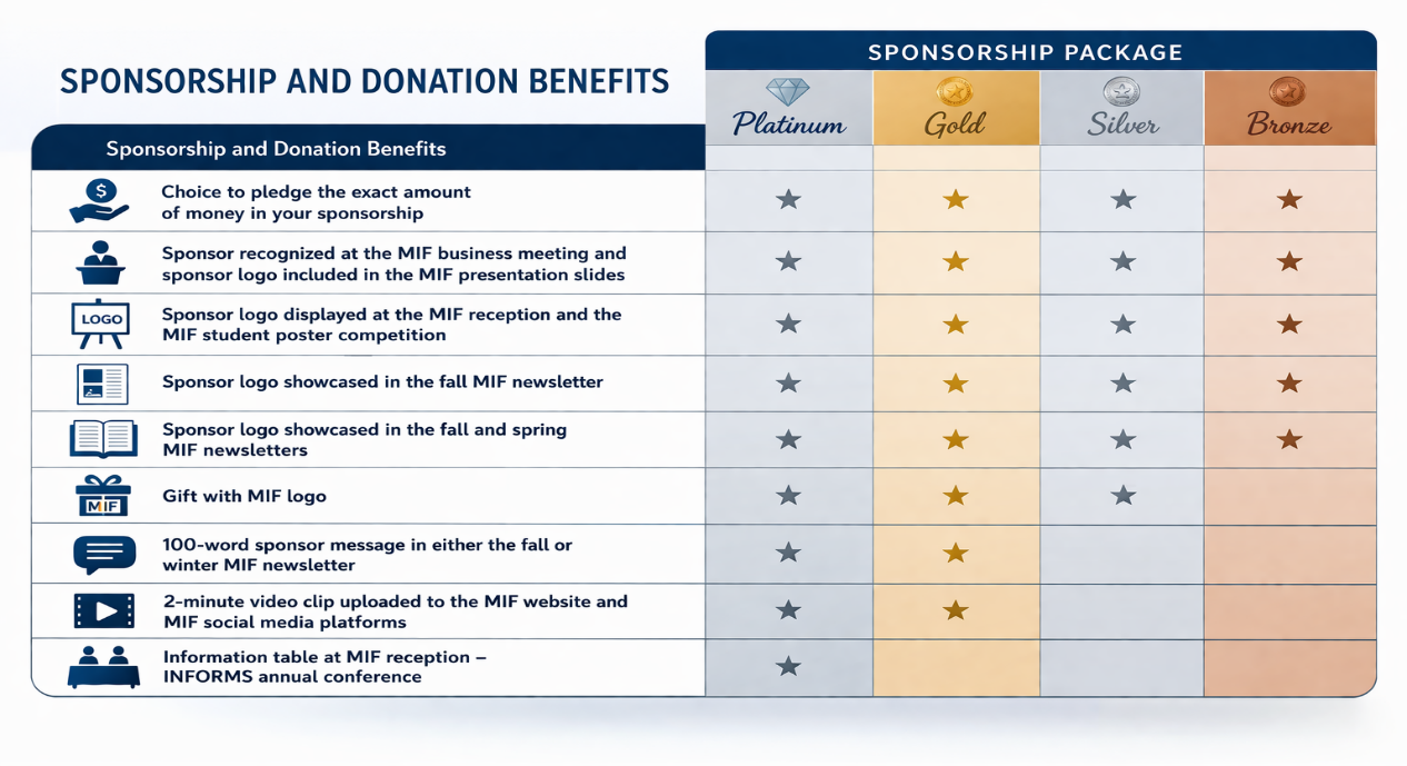 Sponsorship benefit tier
