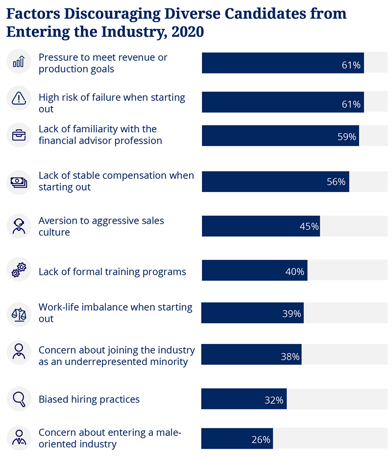 Adjusted_Factors-Discouraging-Diverse-Candidates-from-Entering-the-Industry-2020-300-px.jpg