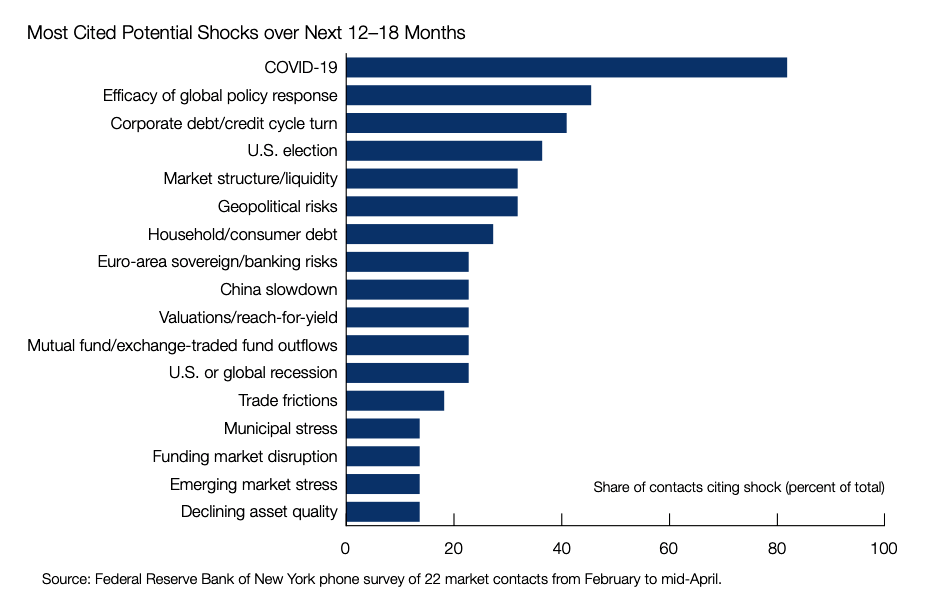 Fed_Survey_Graphic.png