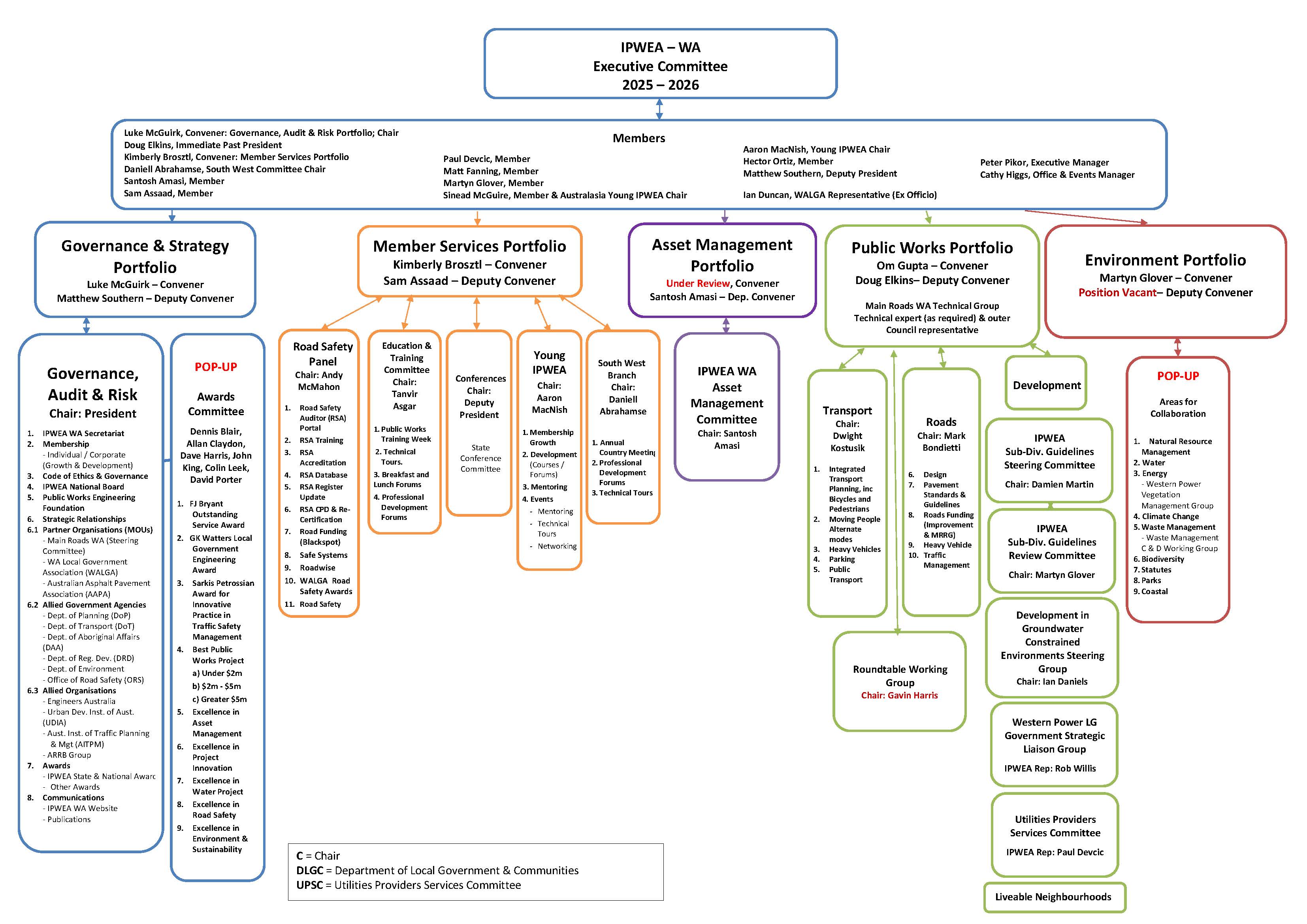 IPWEA WA Executive Committee & Portfolio Structure