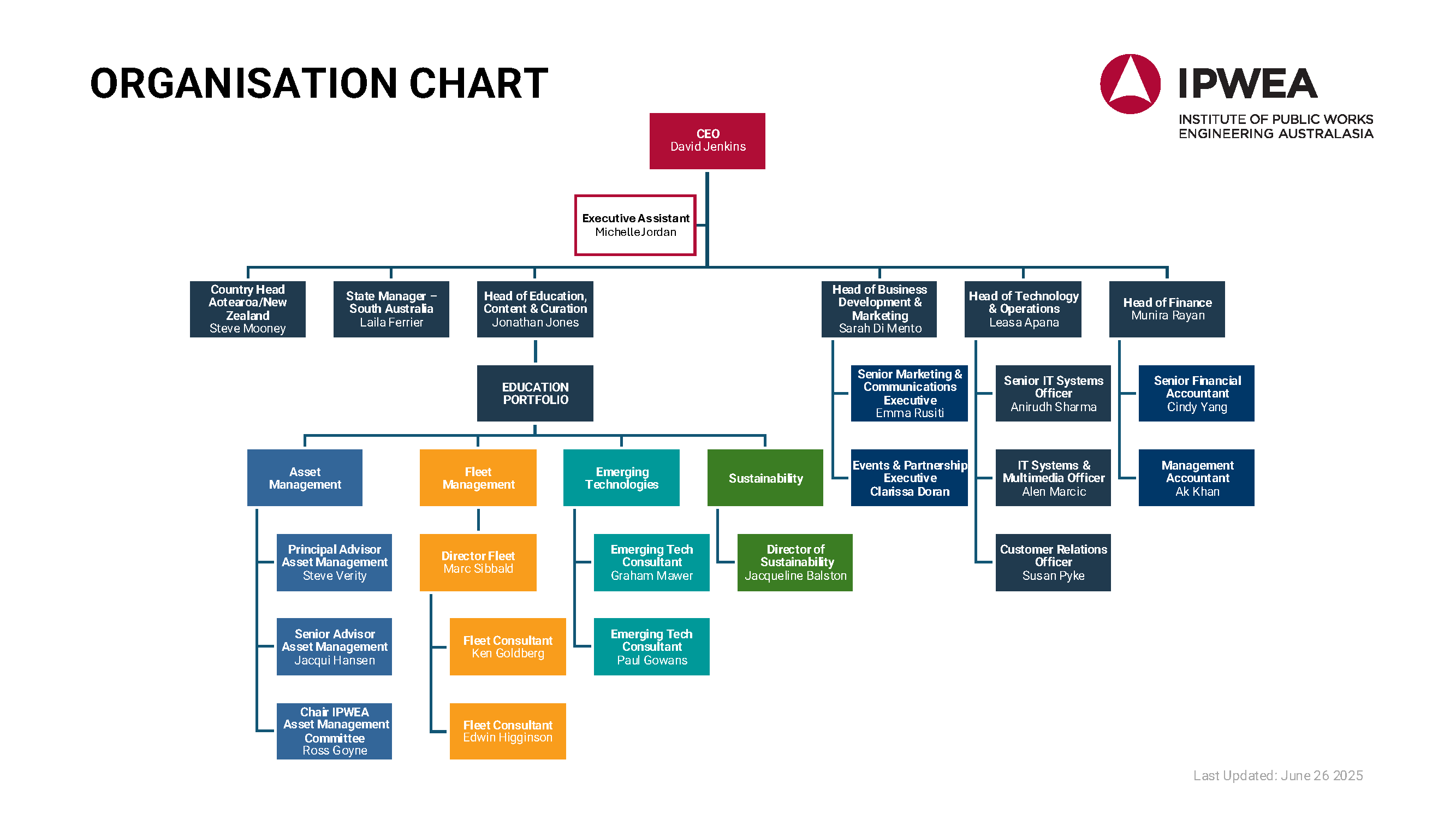 org-chart-ipwea-18102024